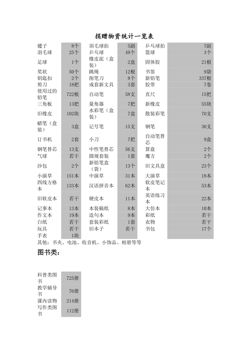 支教后勤工作总结.doc_第3页