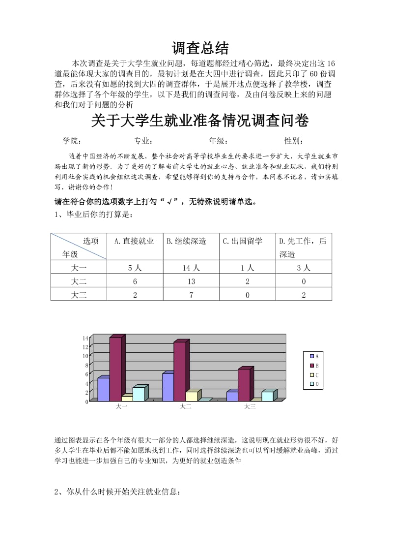 大学生就业准备情况调查总结.doc_第1页