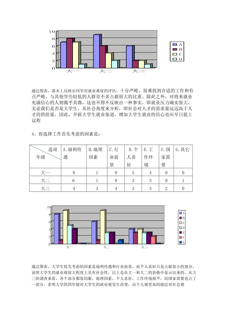 大学生就业准备情况调查总结.doc_第3页