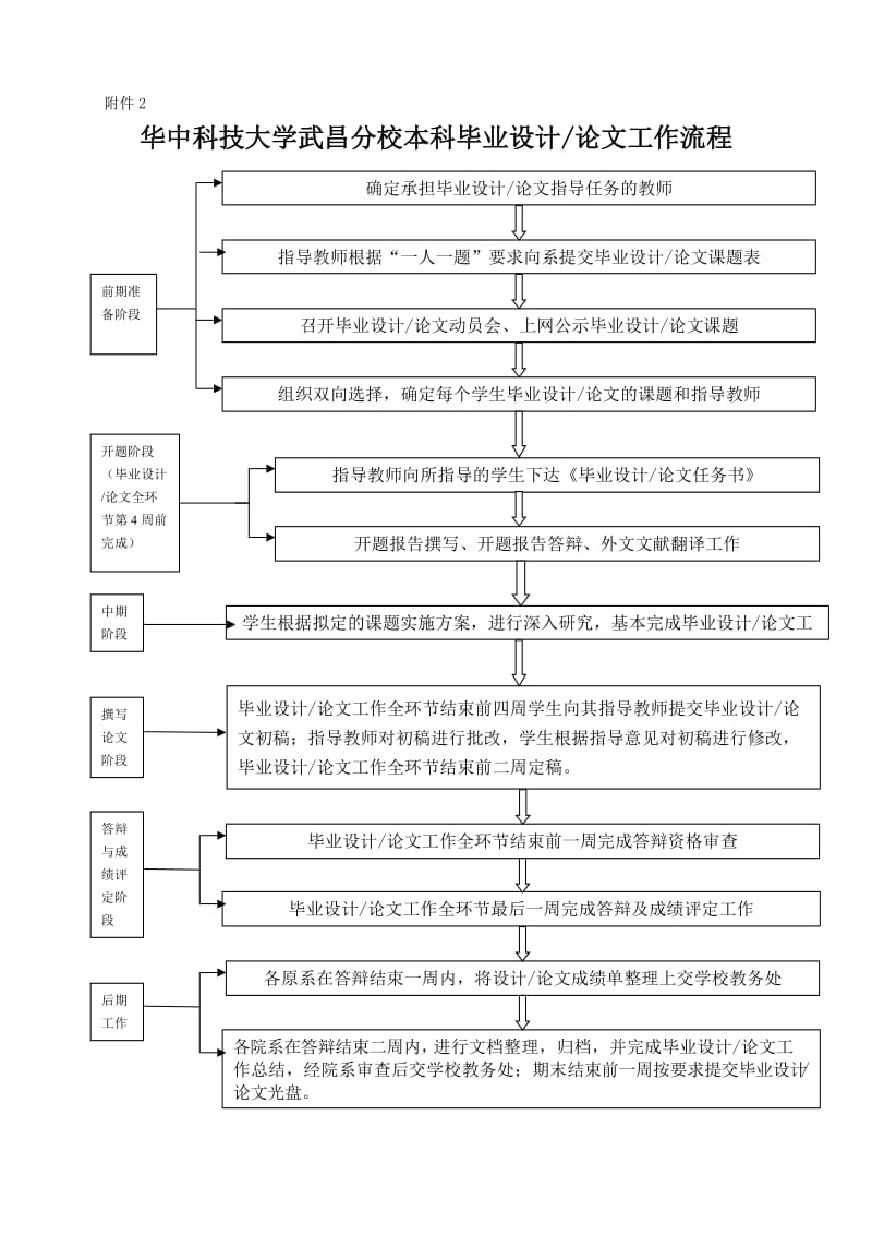 毕业设计管理办法.doc_第1页