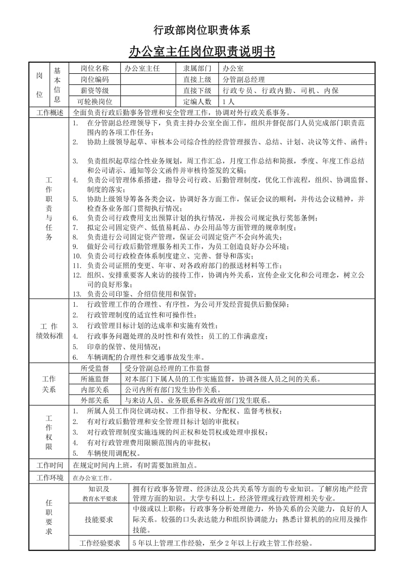 房地产公司行政岗位职责.doc_第1页