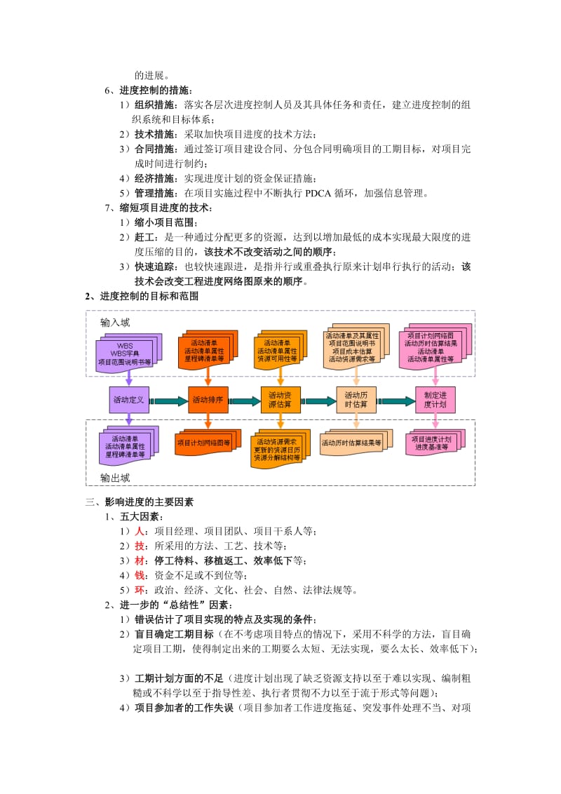 下册：项目进度管理重点总结.doc_第2页