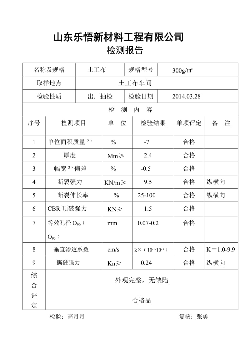 土工布检测报告、土工布产品属性.doc_第1页