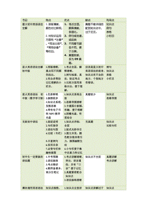 各种初中语法书的特点(自己总结).doc