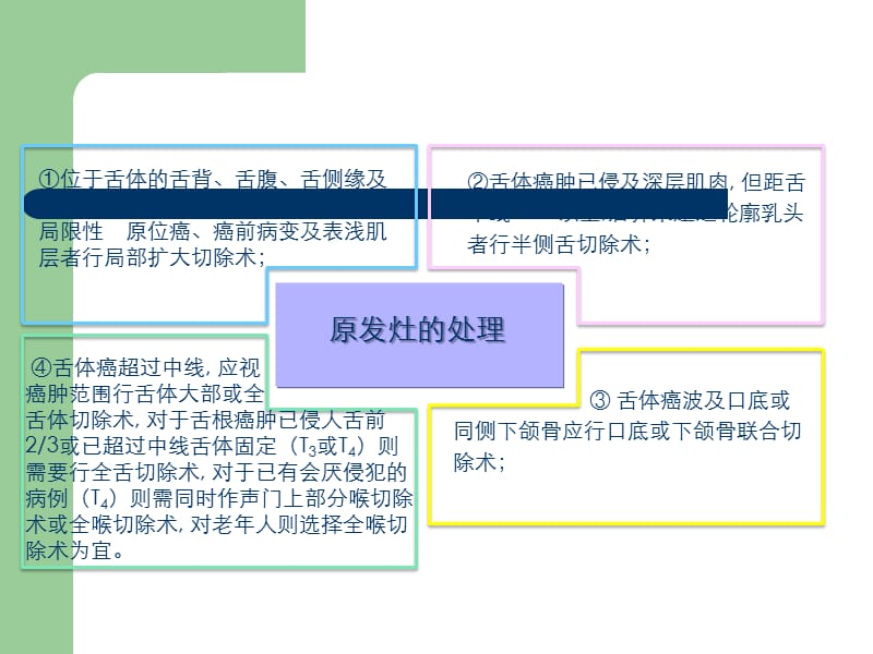 舌癌的分型治疗及预后.ppt_第3页