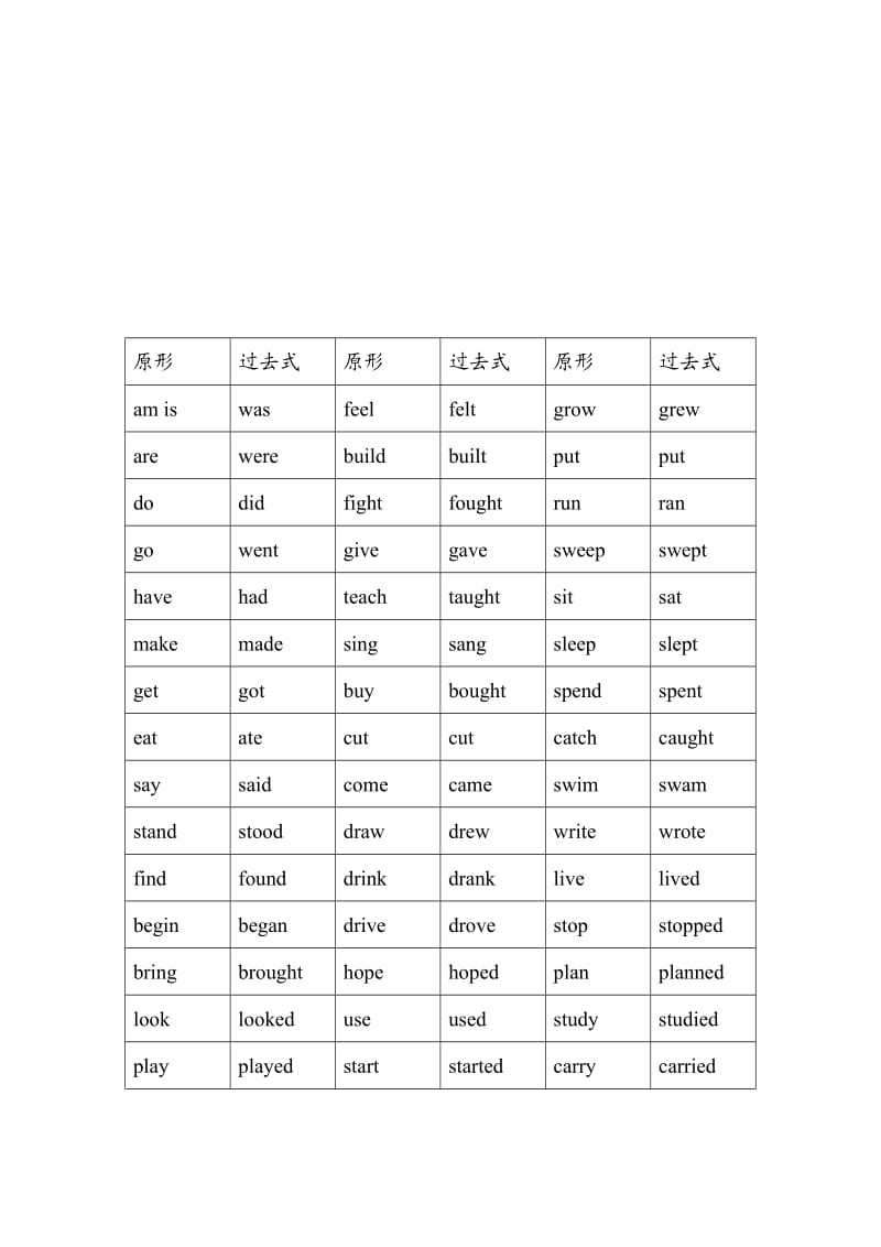 六年级动词过去式总结.doc_第2页