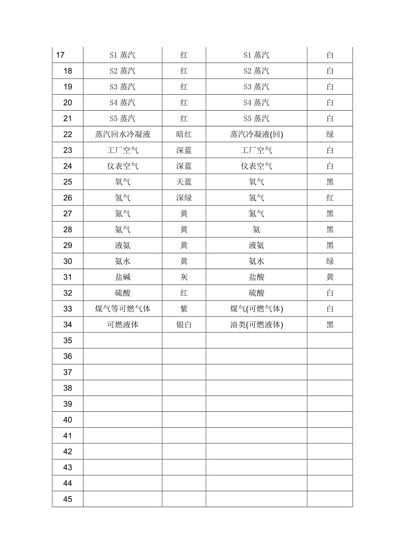 管道颜色及标识规范.doc_第3页