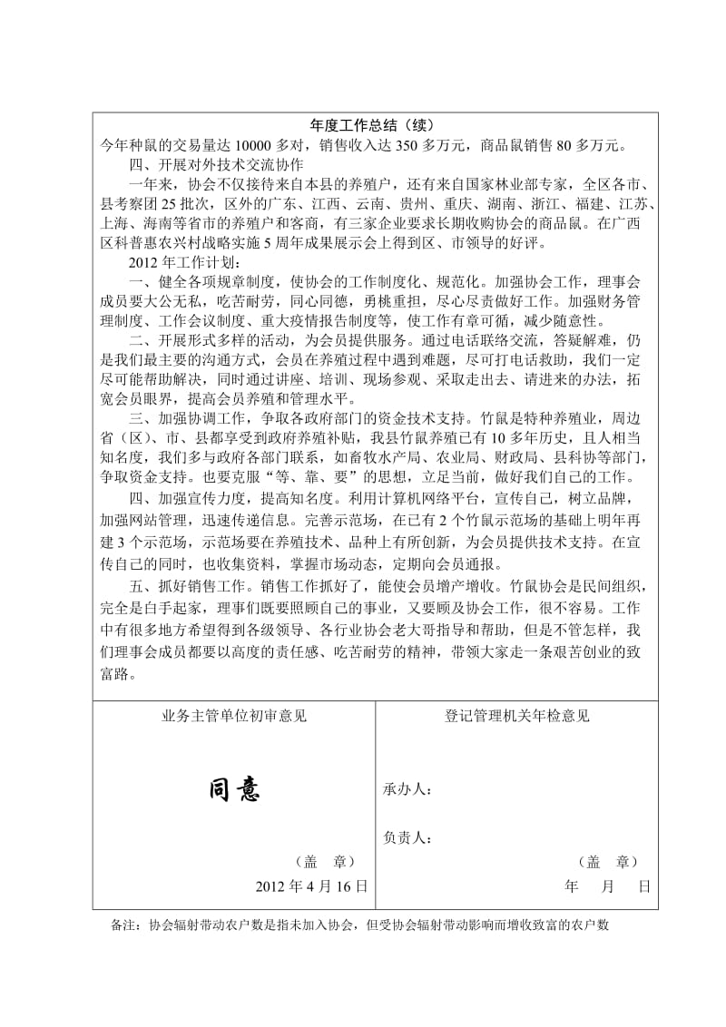 南宁市农村专业经济协会年检报告书(竹鼠协会年).doc_第2页