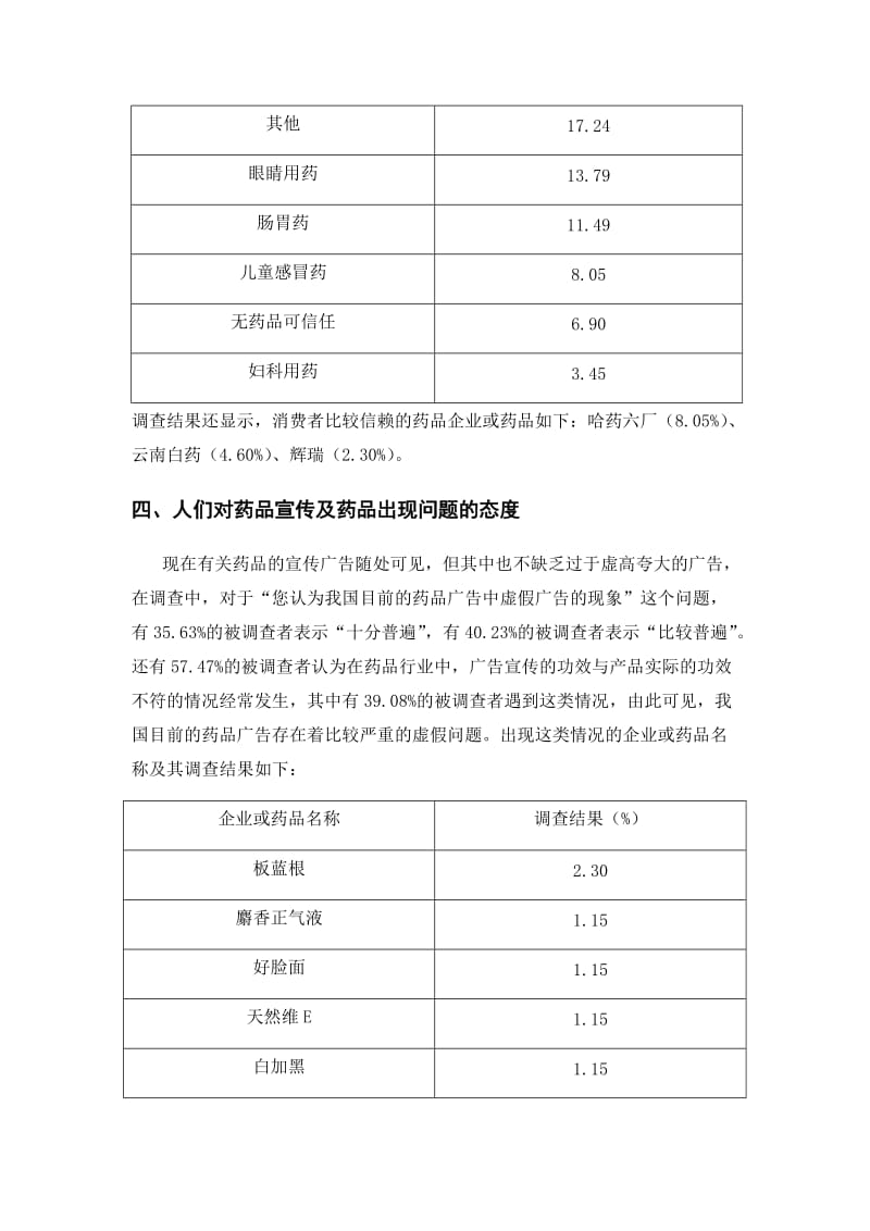 药品市场调查报告.docx_第3页