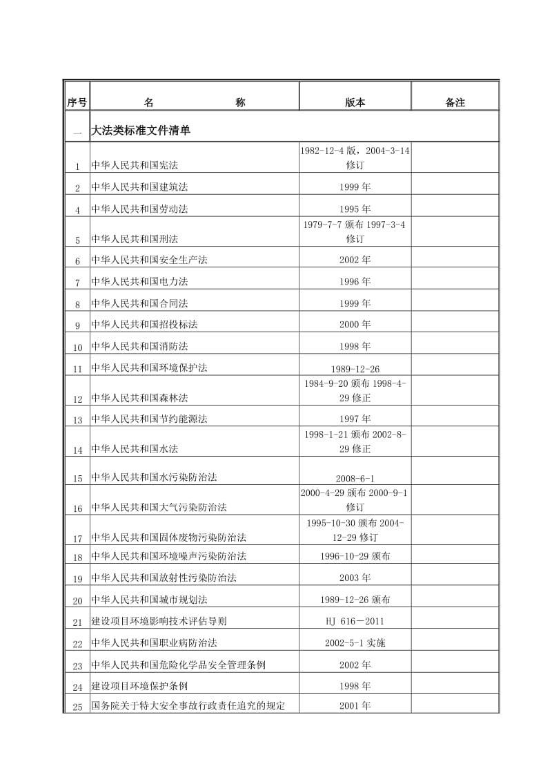 草山风电场工程2013年执行的法规标准规范文件清单.doc_第3页