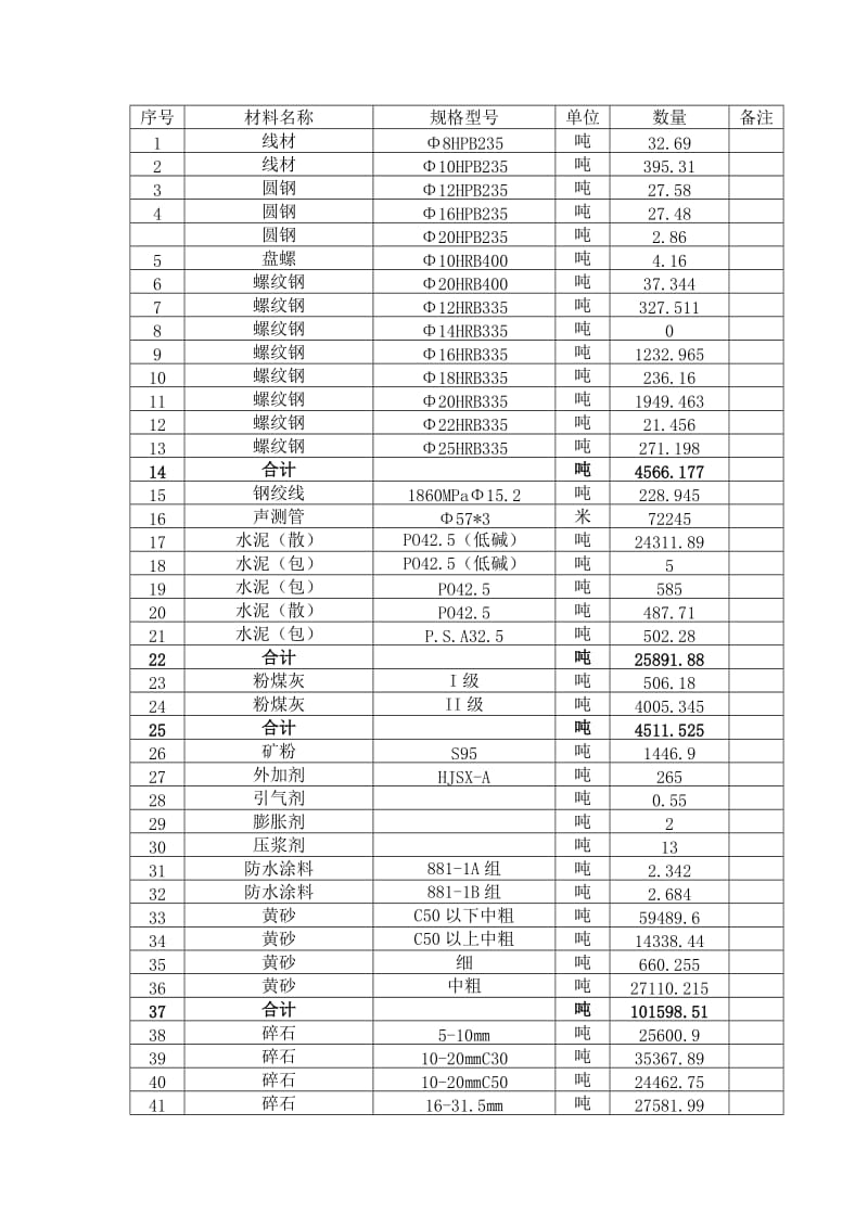 物资管理工作汇报六月份.doc_第2页