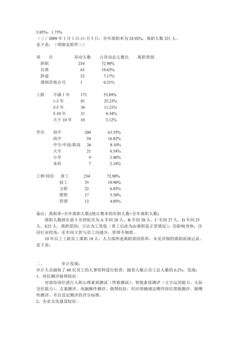 对某某人力资源的审计报告.doc_第2页