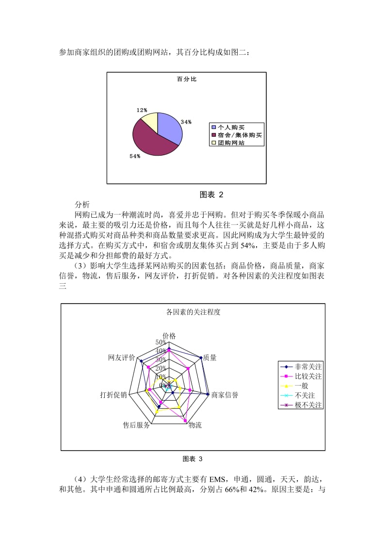 大学生网购小商品行为调研报告.doc_第2页