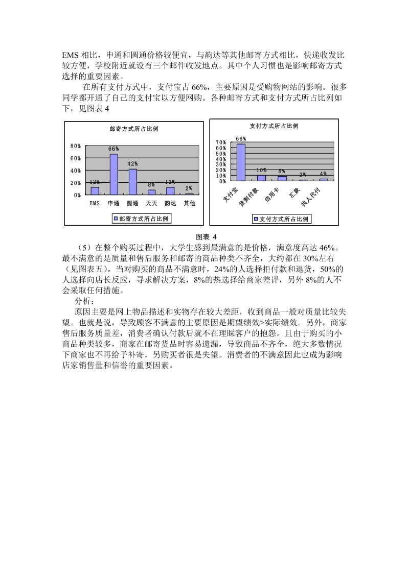 大学生网购小商品行为调研报告.doc_第3页