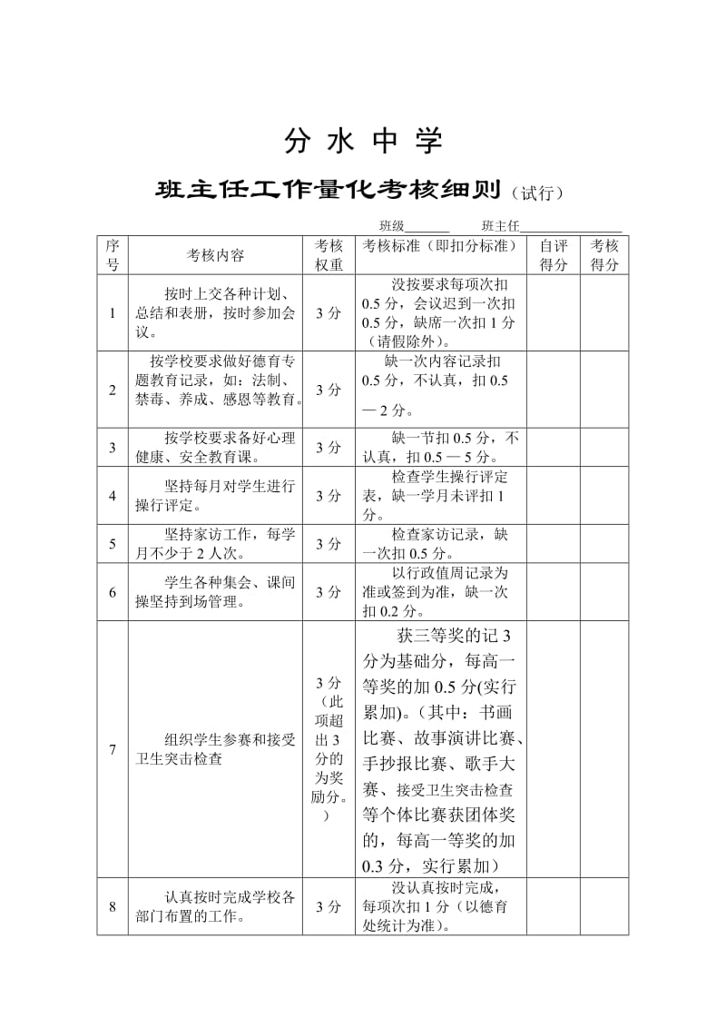 班主任工作量化考核细则.doc_第1页