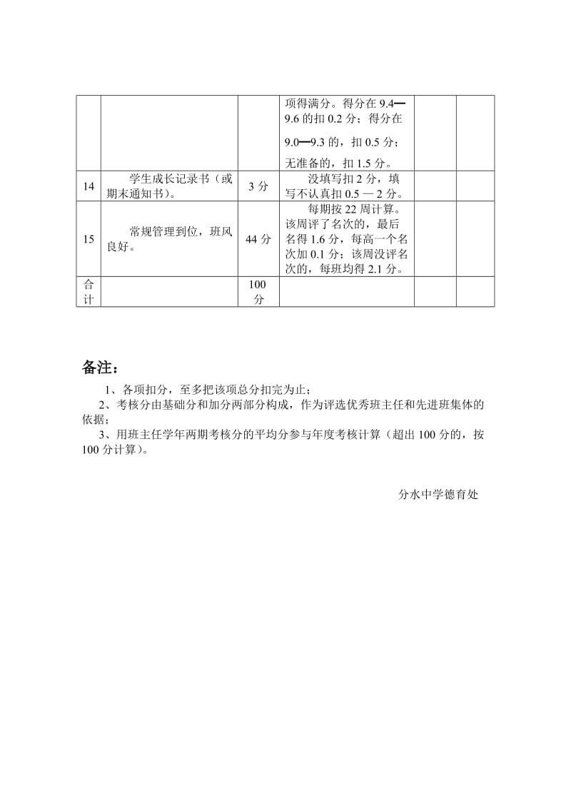 班主任工作量化考核细则.doc_第3页