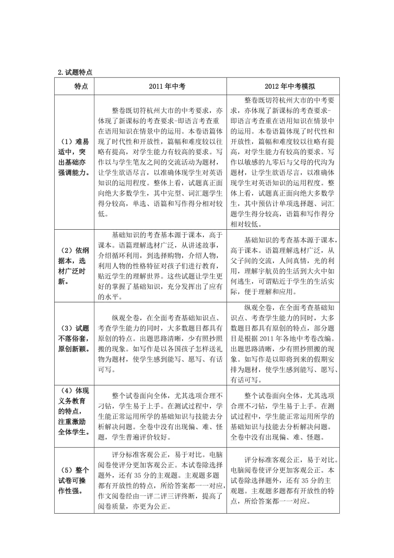 杭州市2015年中考英语试题分析及2016年中考模拟命题规范表.doc_第2页