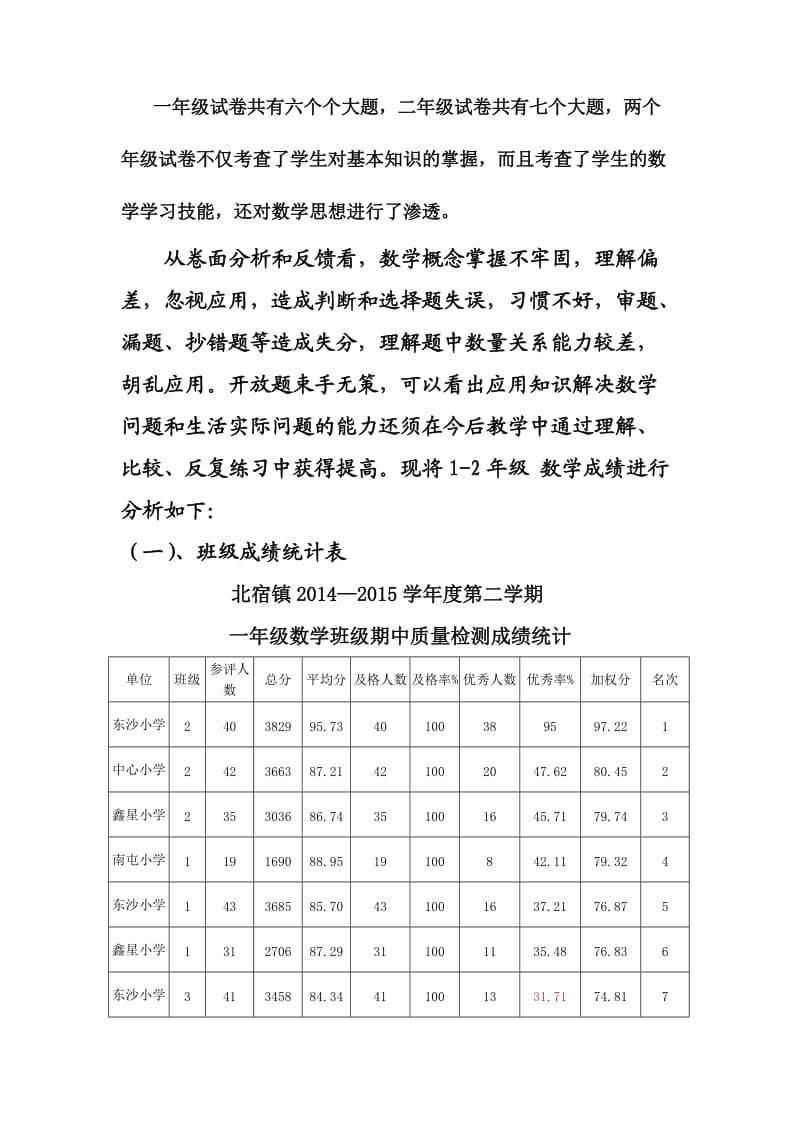 北宿镇期中质量检测总结.doc_第2页