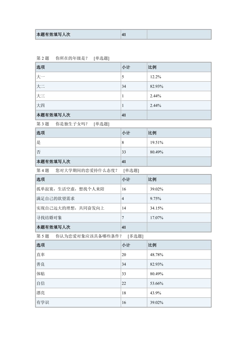 大学生爱情心理道德报告.doc_第2页