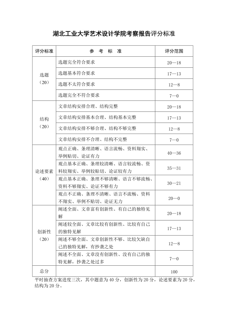 艺术设计学院考察报告格式.doc_第3页