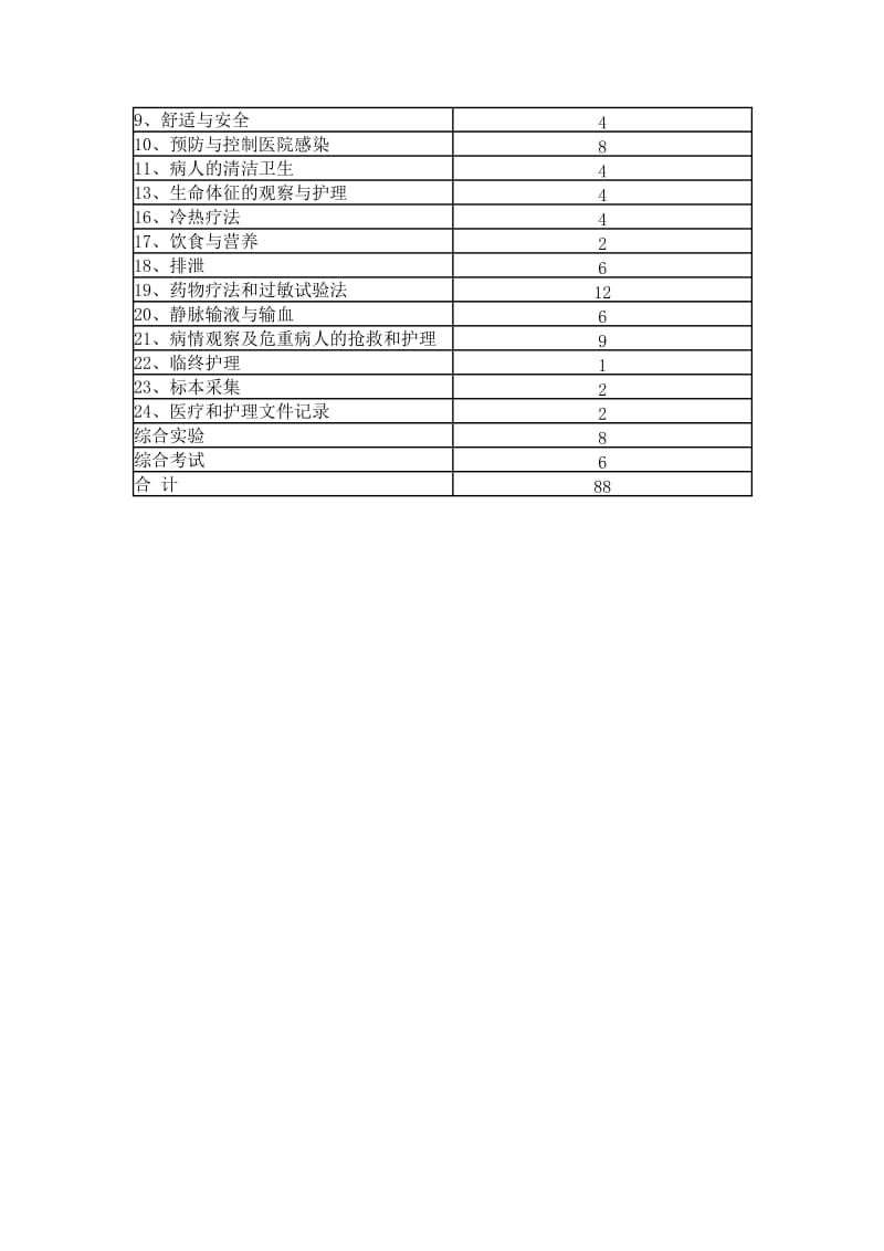 本科护理学基础实习大纲.doc_第3页