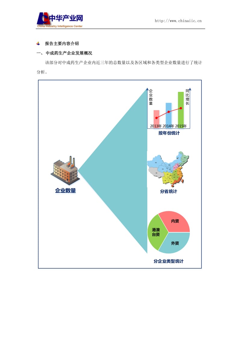 中成药生产和原材料采购情况调查报告2016.docx_第3页