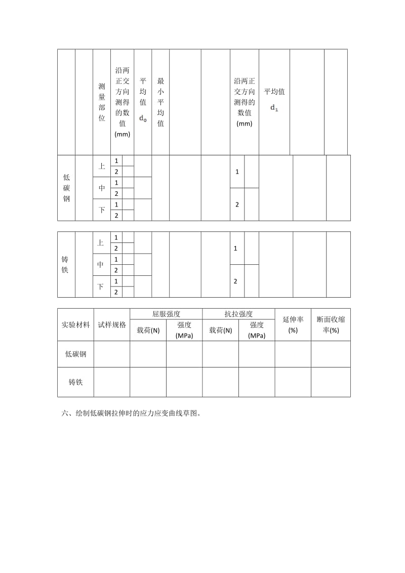 中国矿业大学(北京)材料力学实验报告.doc_第2页