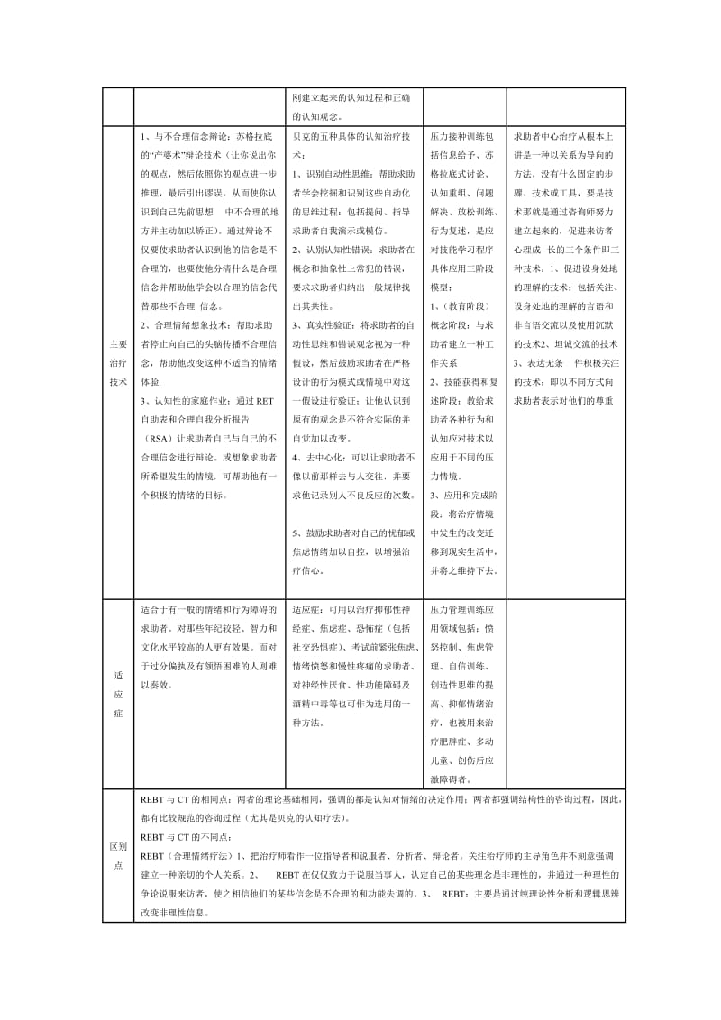 国家心理咨询师二级心理治疗技术总结.doc_第3页