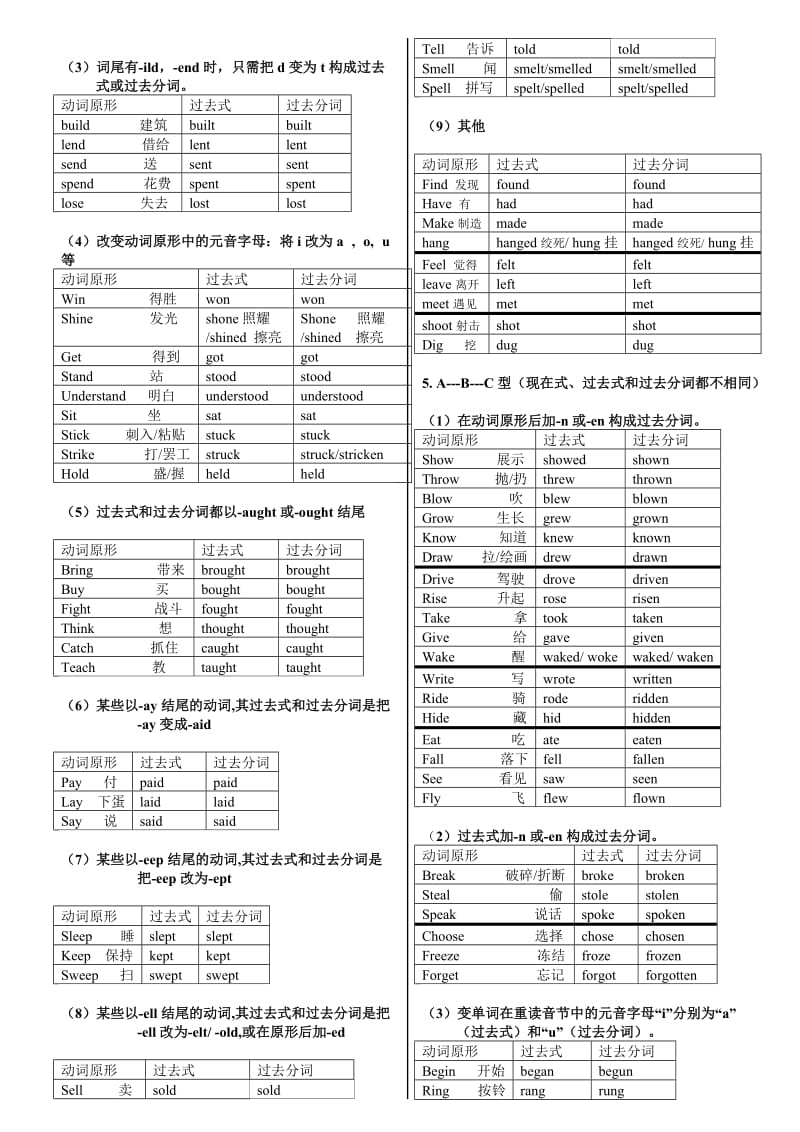 必修1不规则动词规律总结.doc_第2页