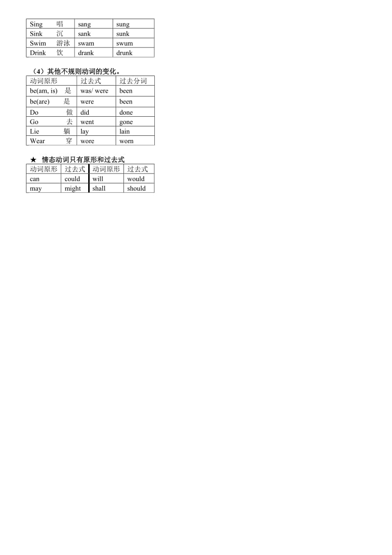 必修1不规则动词规律总结.doc_第3页