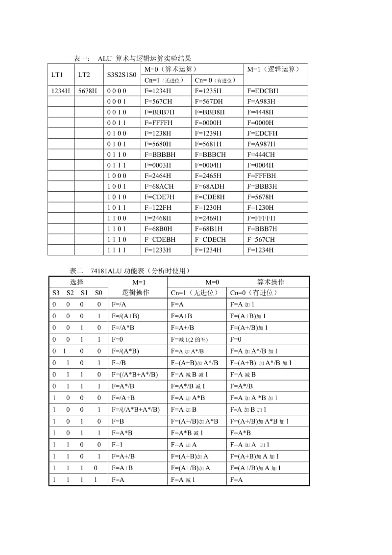 《计算机组成原理》运算器实验报告.doc_第3页