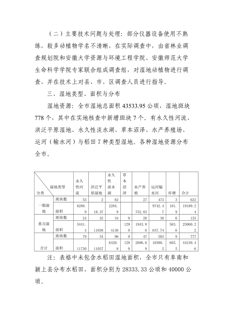 阜阳市湿地资源调查报告.doc_第3页