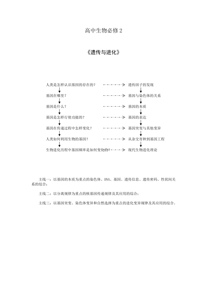 高中生物必修2总结.doc_第1页