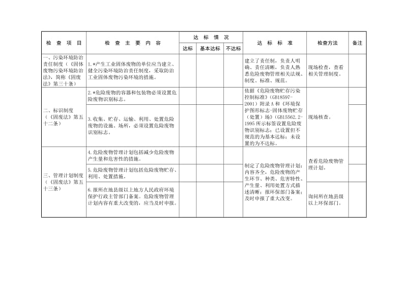 环保部《危险废物规范化管理指标体系》.doc_第2页