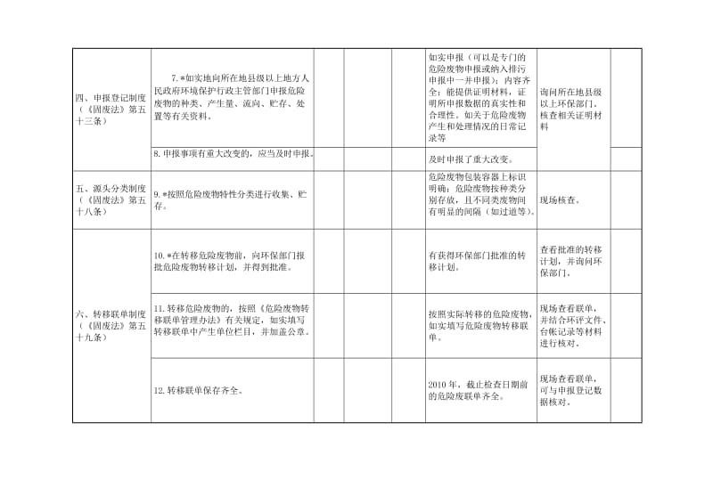 环保部《危险废物规范化管理指标体系》.doc_第3页