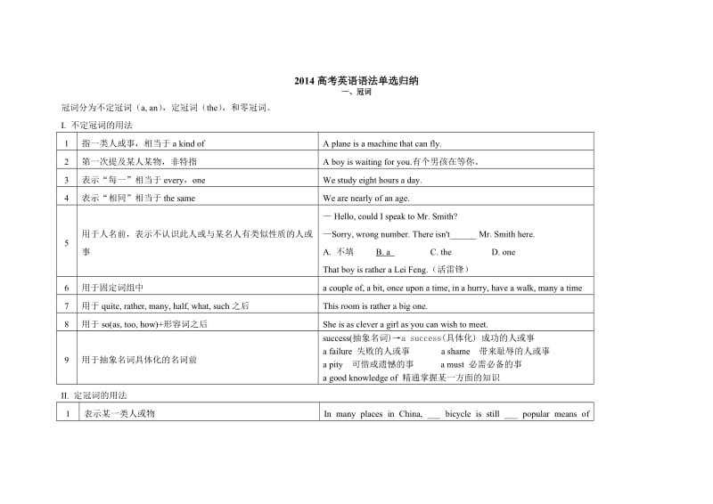 2014高考英语语法单选归纳总结.doc_第1页