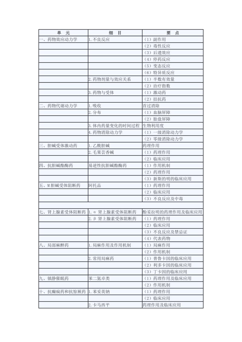 2014年公卫执业医师考试大纲汇总.doc_第2页