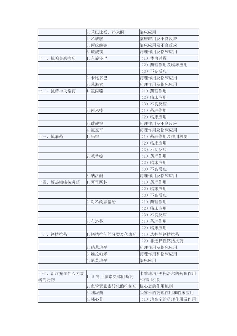 2014年公卫执业医师考试大纲汇总.doc_第3页