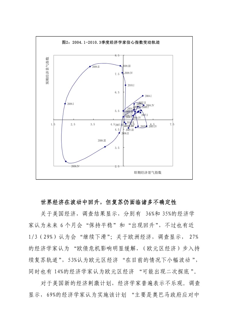 2010年第三季度经济学家信心调查报告.doc_第3页