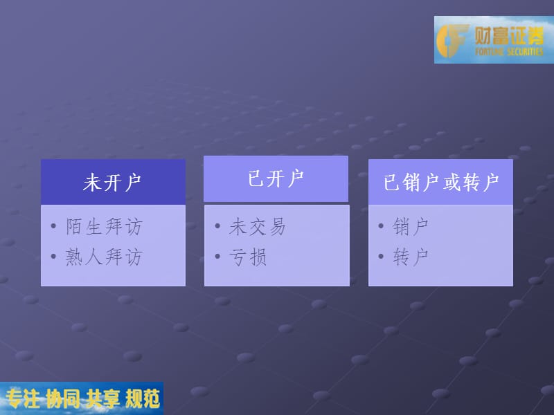 融资融券营销话术.ppt_第3页