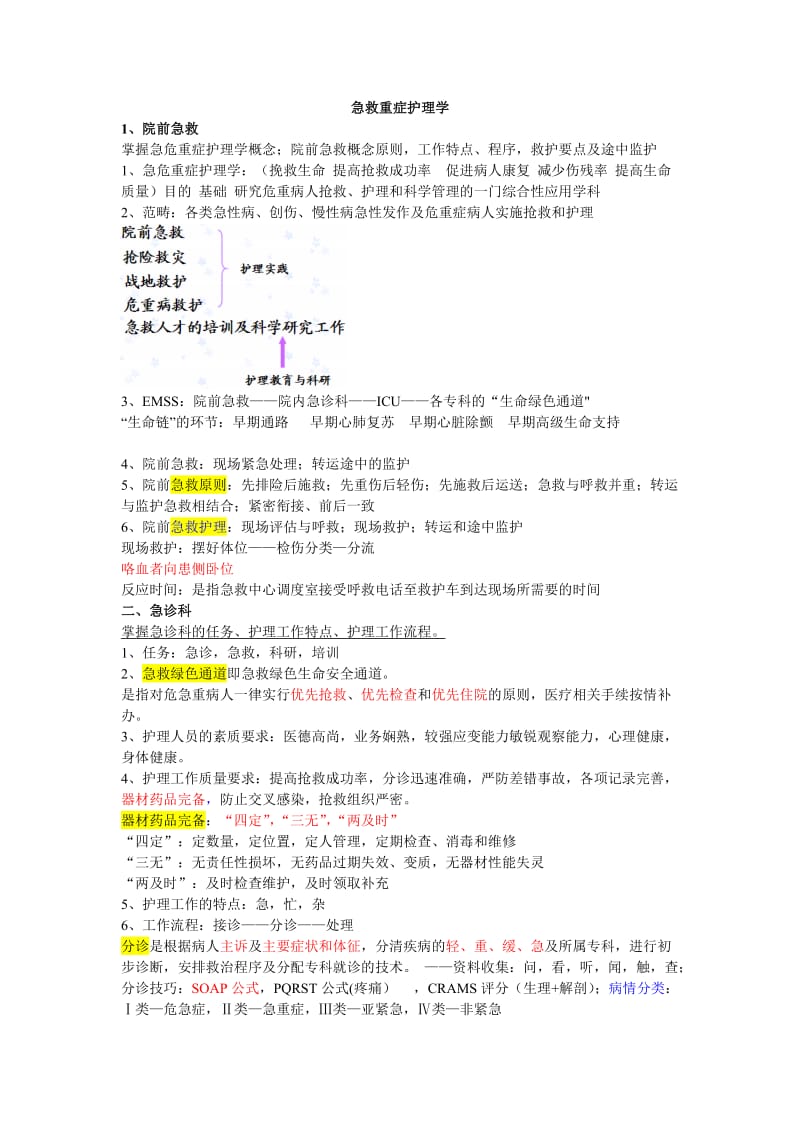 急救重症护理学总结.doc_第1页