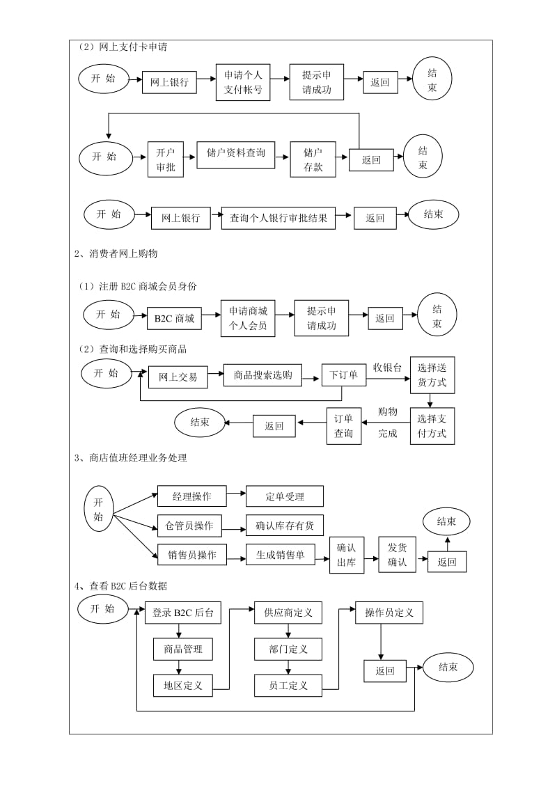 《电子商务概论》上机总结模版.doc_第2页