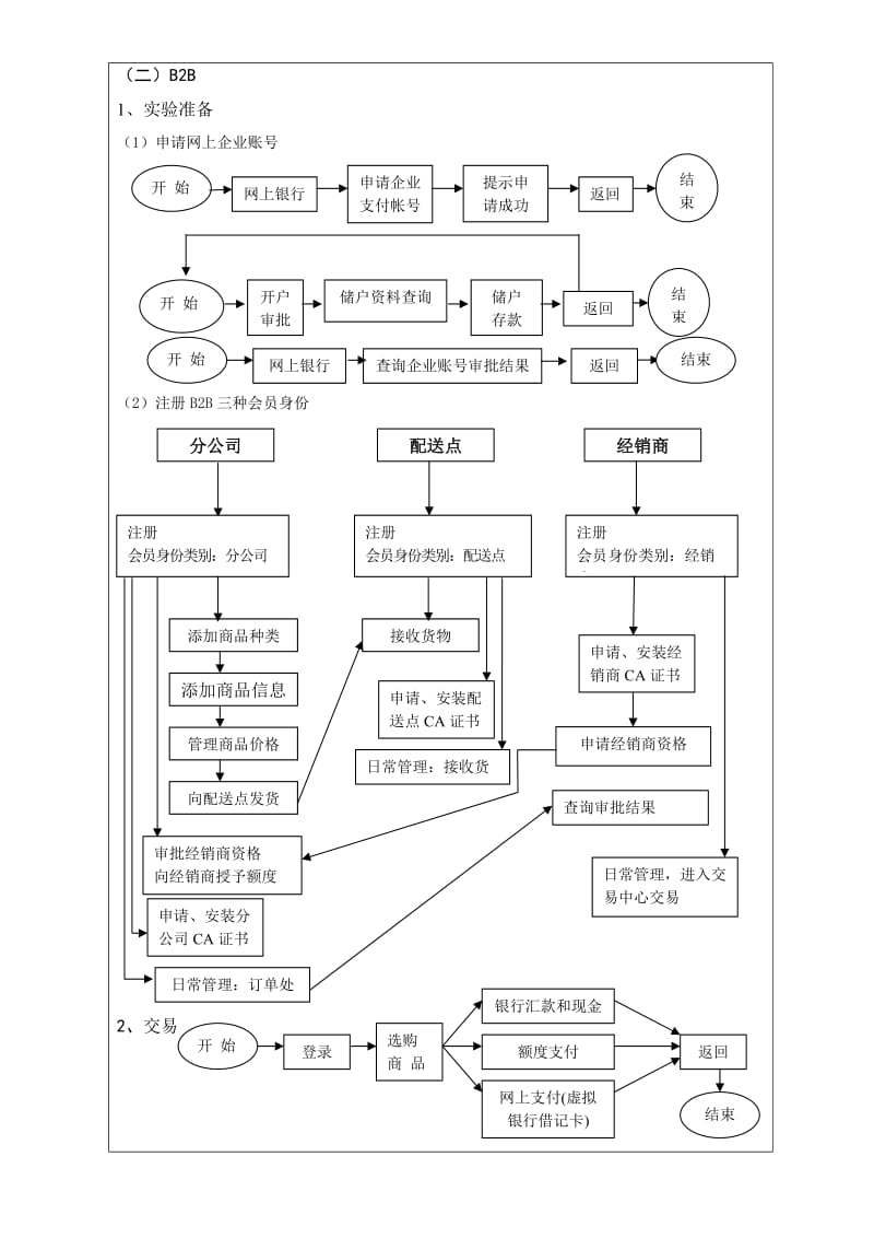 《电子商务概论》上机总结模版.doc_第3页