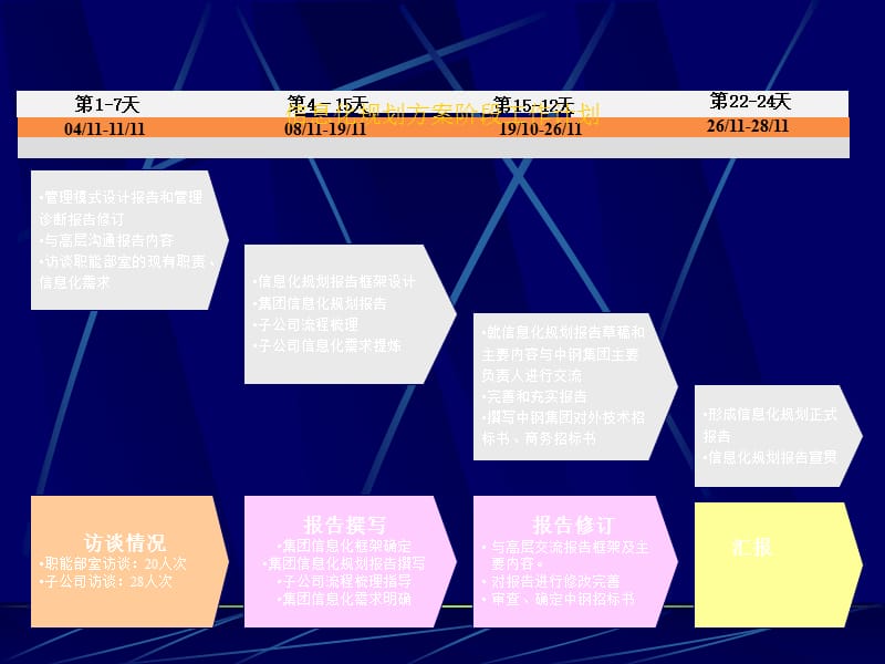 某集团信息化规划方案.ppt_第2页