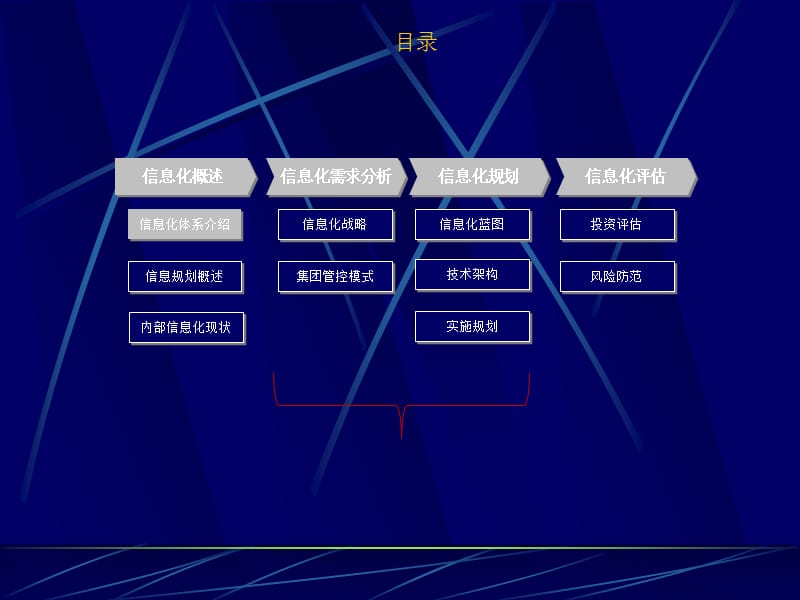 某集团信息化规划方案.ppt_第3页