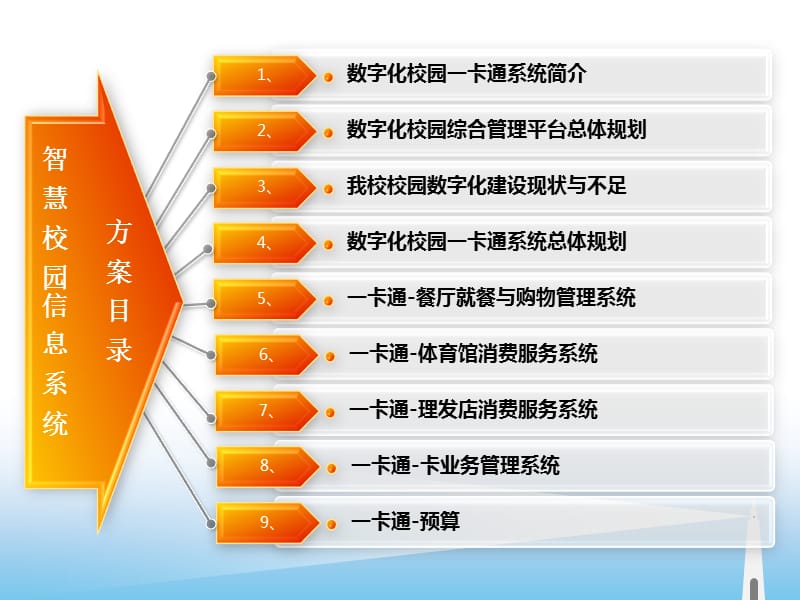 智慧校园一卡通PPT.ppt_第2页