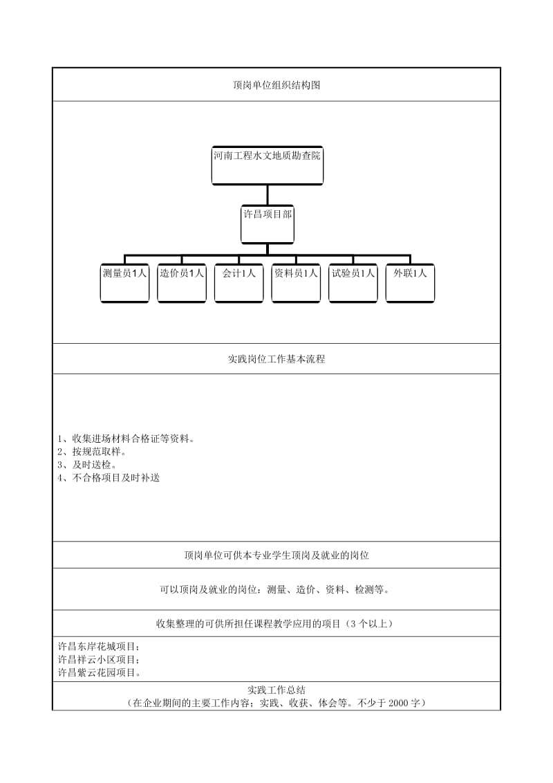 牛志鹏顶岗实践总结.doc_第2页