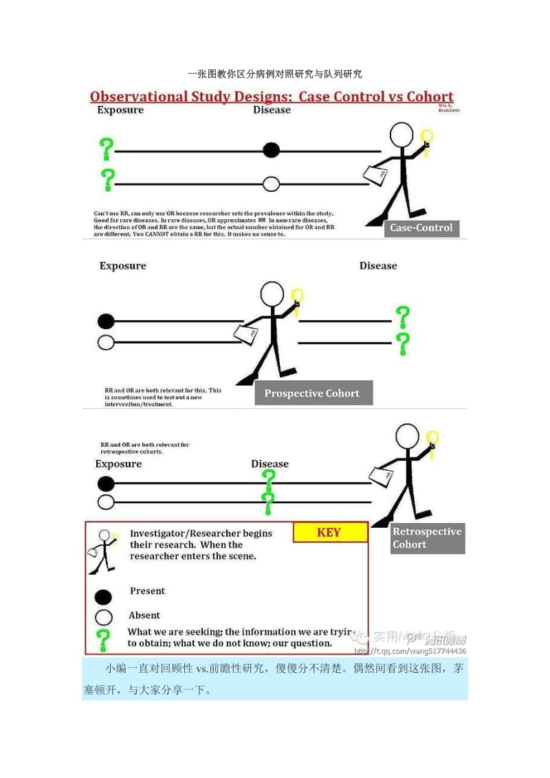 一张图教你区分病例对照研究与队列研究.docx_第1页