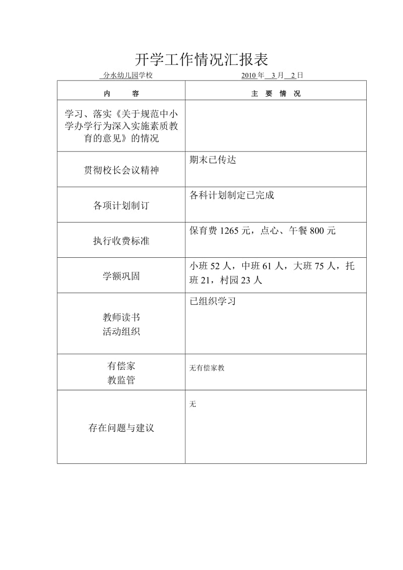 开学工作情况汇报表.doc_第1页