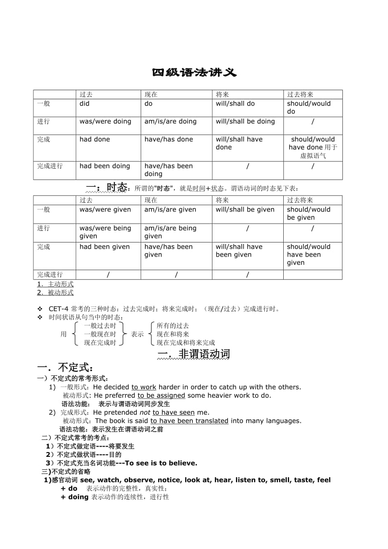 英语四级语法总结.doc_第1页